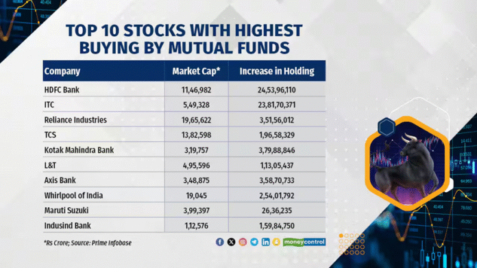 Which is the Best Company to Invest in Mutual Funds in India?
